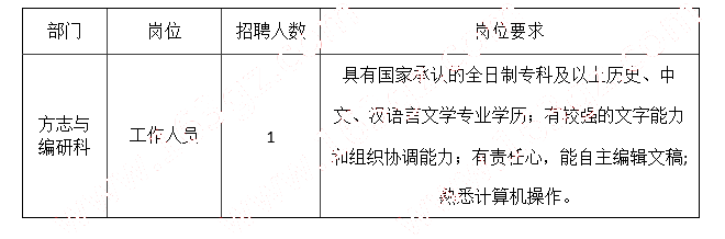 觀山湖區(qū)檔案局(檔案館、地方志辦) 招聘信息