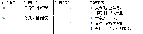 貴安新區(qū)花溪大學城管理委員會環(huán)境保護及交通運輸協(xié)管員招聘方案