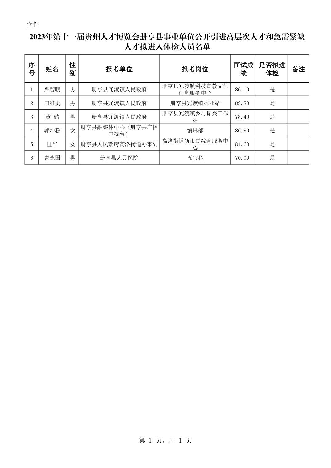 2023年第十一屆貴州人才博覽會冊亨縣事業(yè)單位公開引進高層次人才和急需緊缺人才擬進入體檢人員公示
