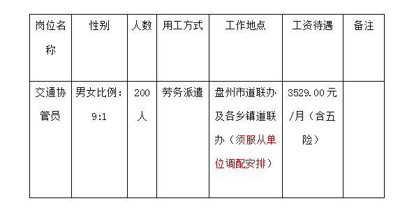 2023六盤水盤州市道路交通安全工作聯(lián)席會議辦公室招聘交通協(xié)管員公告（200名|8.26-9.1報名）