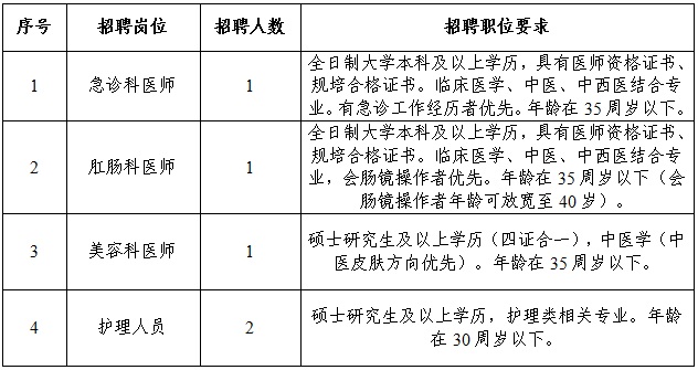 2023黔南州中醫(yī)醫(yī)院招聘合同制醫(yī)務(wù)人員公告（5人|9.1-9.6報(bào)名）