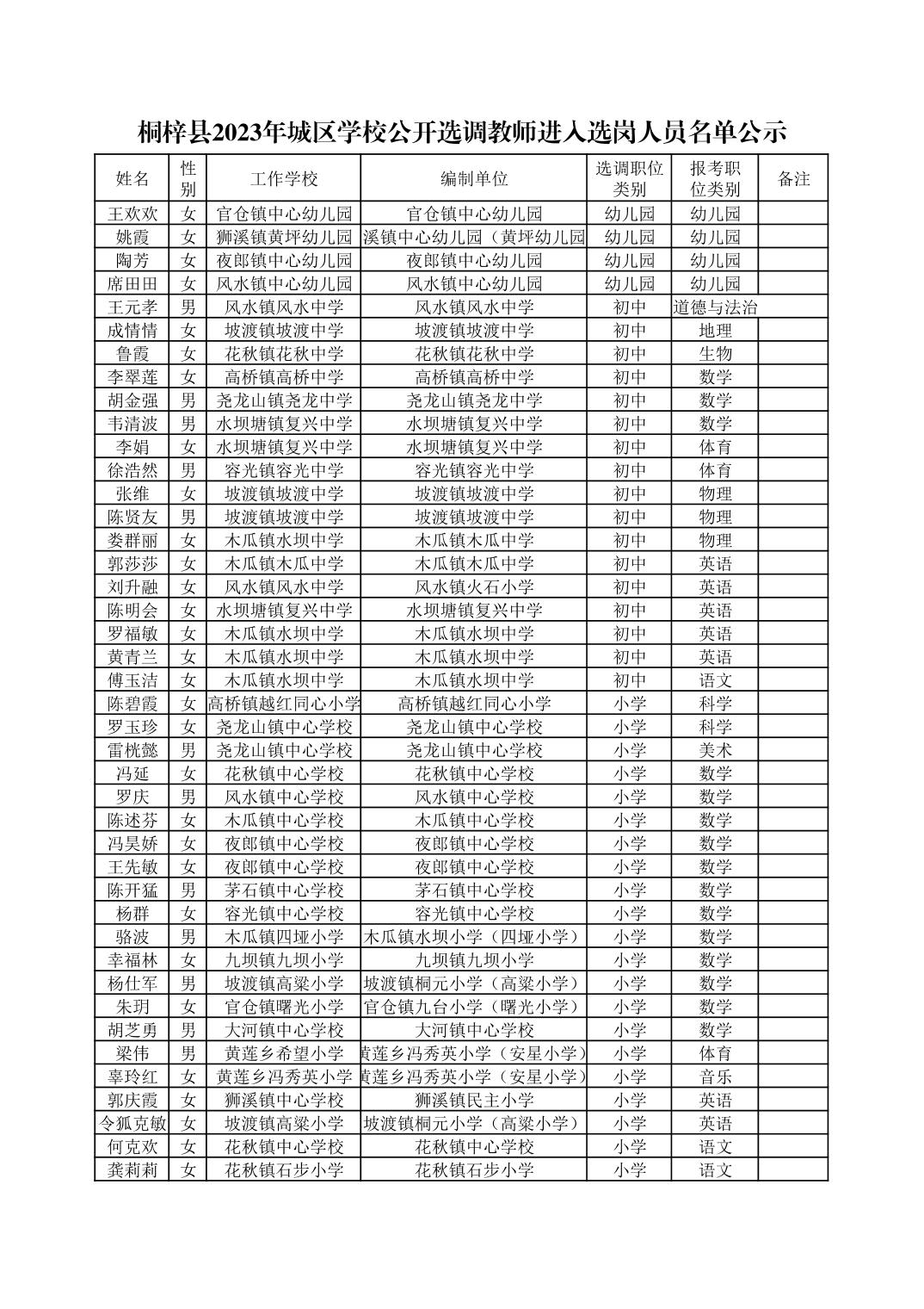 2023遵義桐梓縣城區(qū)學(xué)校公開選調(diào)教師選崗及相關(guān)注意事項(xiàng)公告（8.15選崗）