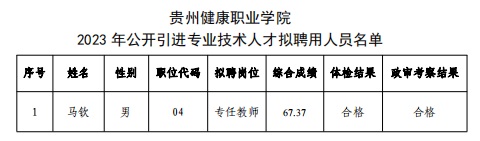 2023貴州健康職業(yè)學院引進專業(yè)技術人才擬聘用人員公示（第三批）