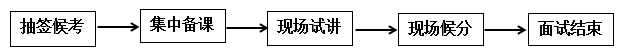 2023銅仁市“組團(tuán)式”幫扶引進(jìn)急需緊缺人才面試工作的方案（10.14面試）