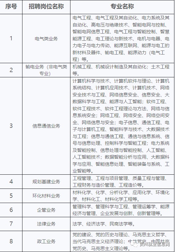 2023中國(guó)南方電網(wǎng)有限責(zé)任公司超高壓輸電公司招聘（100人|10.29-11.15報(bào)名）