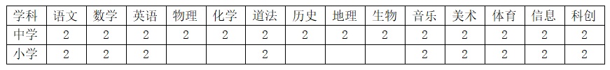 2023貴陽(yáng)市華麟學(xué)校教師招聘簡(jiǎn)章（46人）