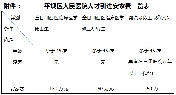 2023安順市平壩區(qū)人民醫(yī)院公開招聘非編制醫(yī)生簡章（10人|11.1-12.31報(bào)名）