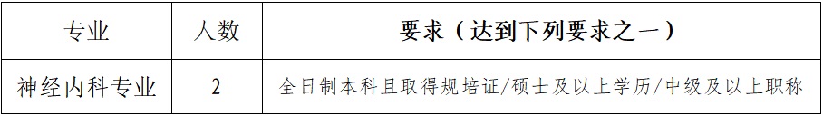 2023安順三零三醫(yī)院臨床醫(yī)師招聘簡章（2人）