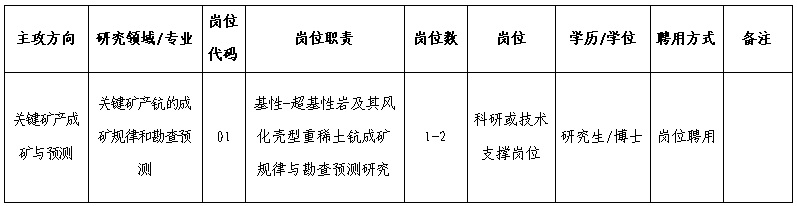 2023中科院地球化學(xué)研究崗位聘用人才招聘啟事（1人）