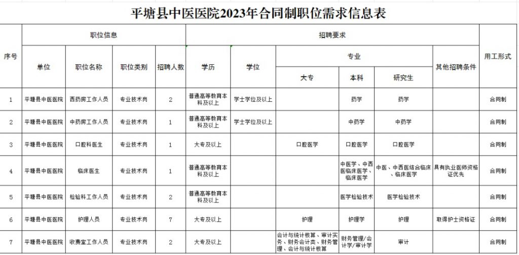 2023黔南平塘縣中醫(yī)醫(yī)院招聘編制外工作人員（16人|12.22-12.26報(bào)名）