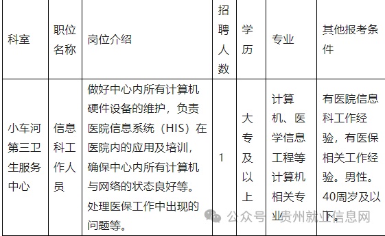 2024貴陽市南明區(qū)婦幼保健院招聘（1人|1.5-1.12報名）
