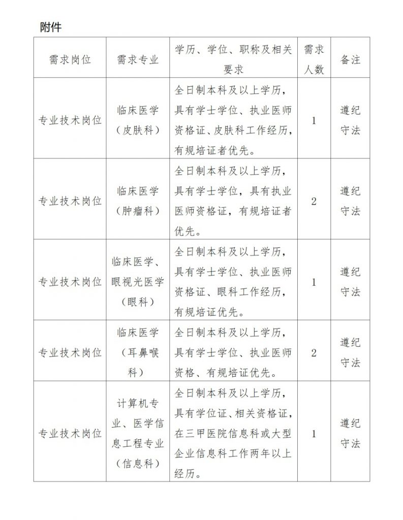 2024盤州市第二人民醫(yī)院招聘編外專業(yè)技術人員簡章（7人|1.22-2.1報名）