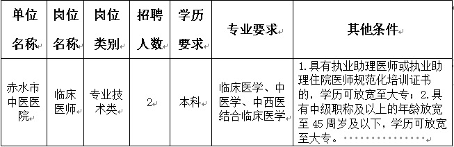 2024遵義赤水市中醫(yī)醫(yī)院面向社會公開招聘合同制醫(yī)務人員簡章（2人|2.20-2.23報名）