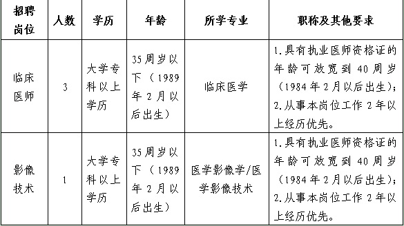 2024貴陽市息烽縣九莊鎮(zhèn)中心衛(wèi)生院（息烽縣中醫(yī)醫(yī)院九莊鎮(zhèn)分院）招聘醫(yī)學(xué)類專業(yè)技術(shù)人員簡(jiǎn)章（4人|2.26-3.1報(bào)名）