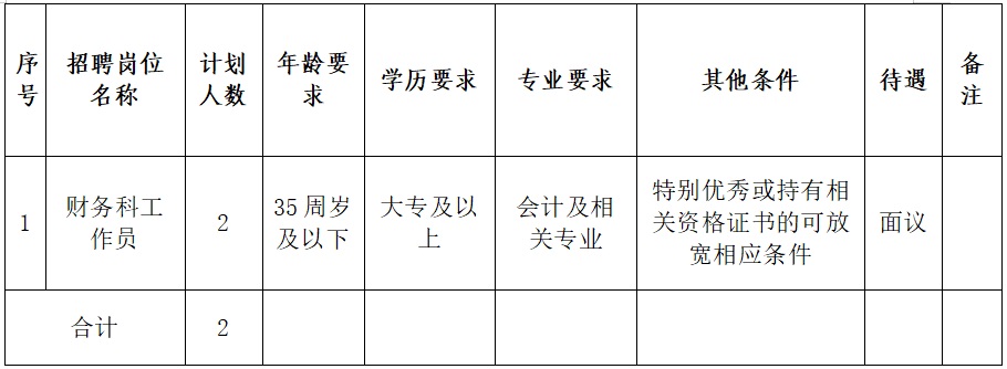 2024黔南惠水縣中醫(yī)醫(yī)院招聘編制外工作人員簡(jiǎn)章（2人|2.26-2.28報(bào)名）