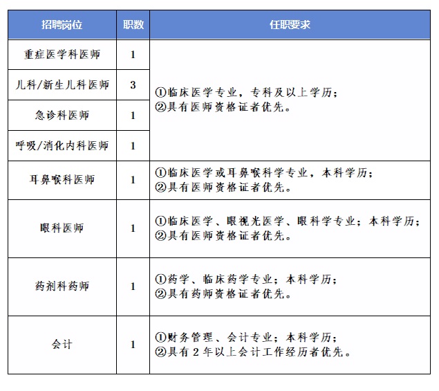 2024年貴航集團三〇三醫(yī)院公開招聘（10人）