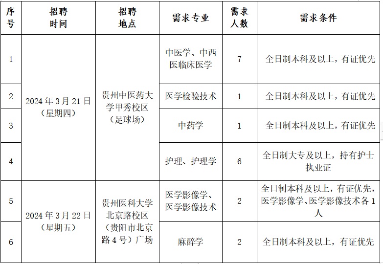 2024黔南惠水縣中醫(yī)醫(yī)院面向校園公開招聘編制外專業(yè)技術(shù)人員簡章