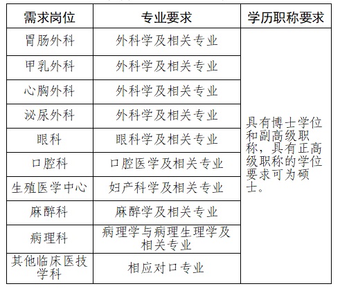 2024貴陽市第二人民醫(yī)院（金陽醫(yī)院）引進學科帶頭人公告（若干人）